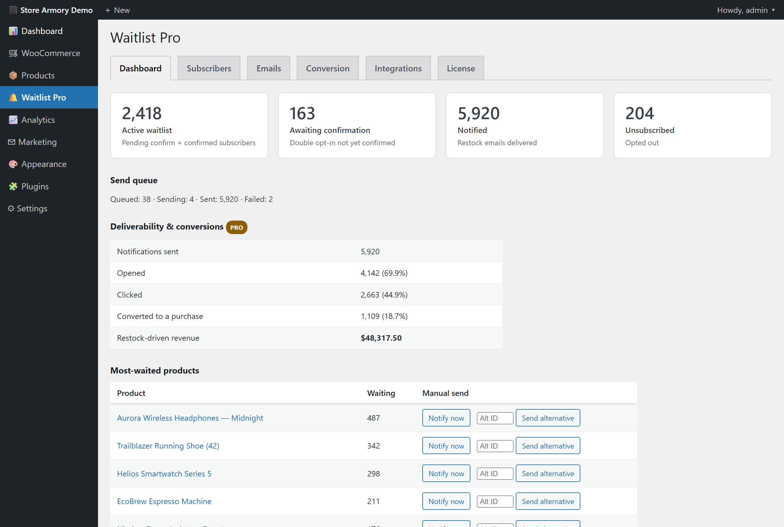 Waitlist Pro admin dashboard showing subscribers, deliverability and recovered revenue